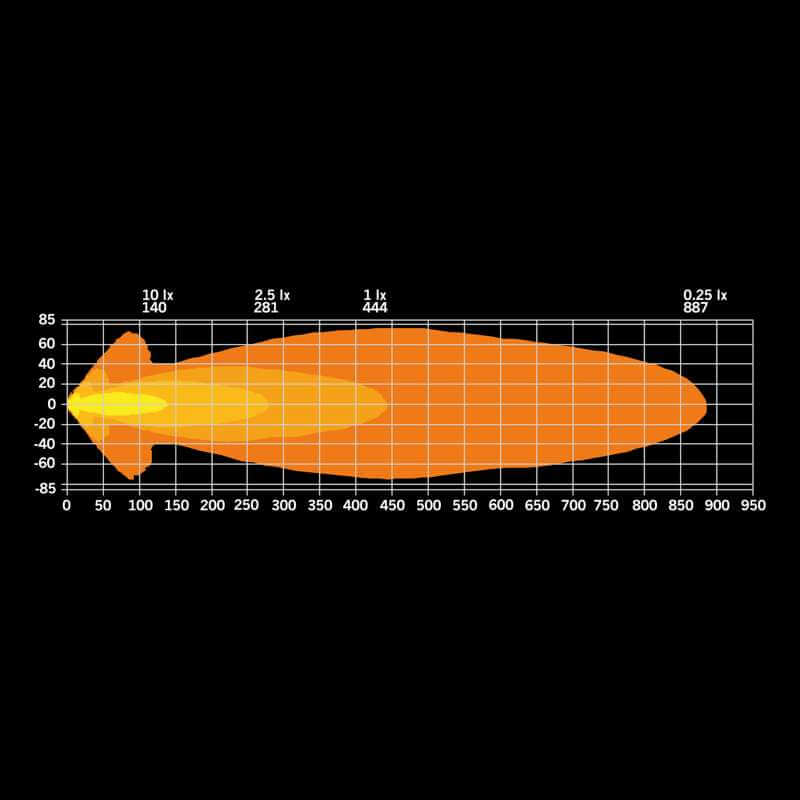 Horntools Strands Big Energy 2.0 DRIVING LIGHT 9″ Orange / Weiß – Bild 15