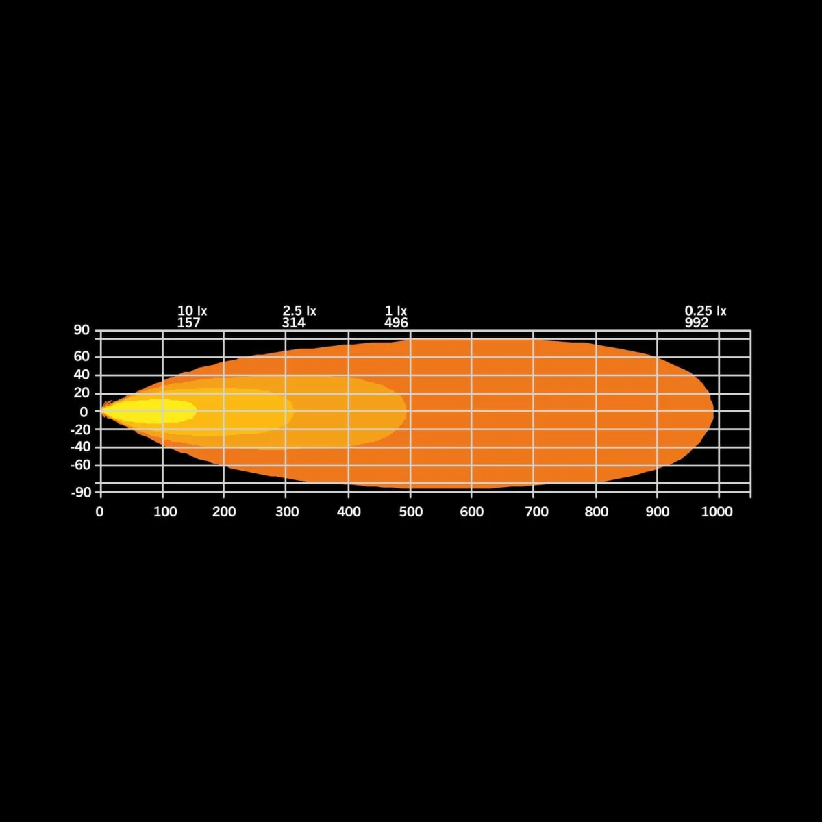 Horntools Strands FIREFLY LED BAR 20″ – Bild 27